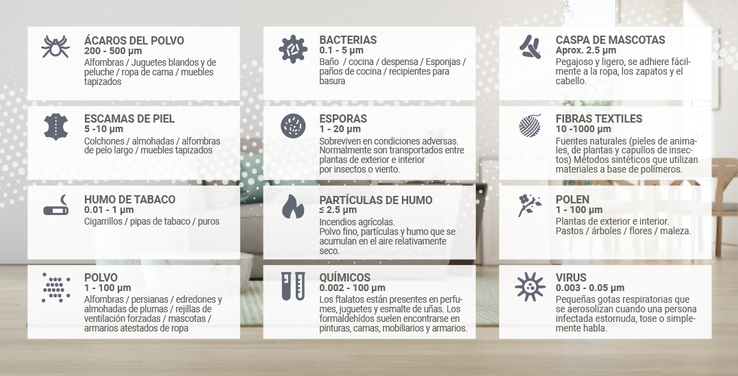 Contaminantes